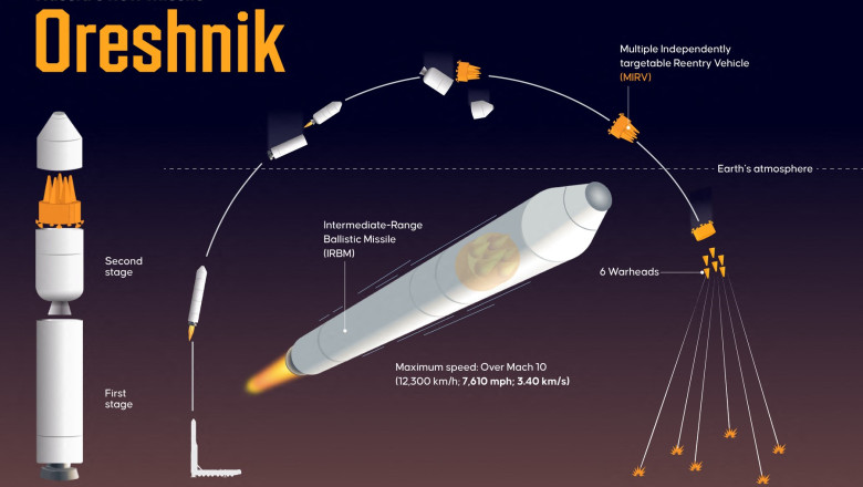 armata rusa a primit o racheta balistica hipersonica oresnik de ultima generatie aceasta poate purta focoase nucleare 688cd49bf1b5f