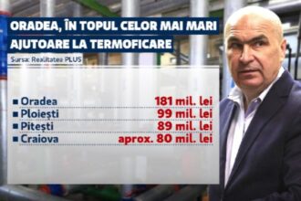 ipocrizia lui bolojan taie ajutoare pe banda rulanta sumele uriase pe care le a primit ca primar in oradea 69707ad35f4e7