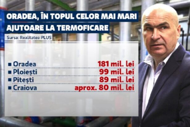 ipocrizia lui bolojan taie ajutoare pe banda rulanta sumele uriase pe care le a primit ca primar in oradea 69707ad35f4e7