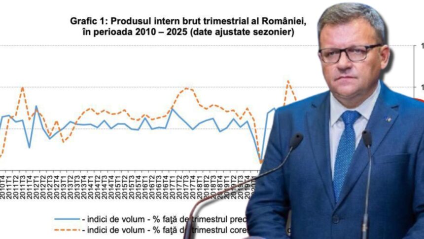 marius budai dupa ce romania a intrat oficial in recesiune tehnica guvernul bolojan nu a facut nicio reforma 698ef5f4b478a
