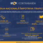 ziua nationala impotriva traficului ilicit de marfuri un apel la actiune pentru protejarea economiei si a sigurantei publice 69e8a8dfbc902